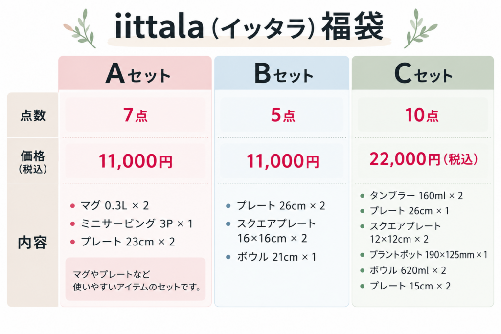 イッタラの福袋